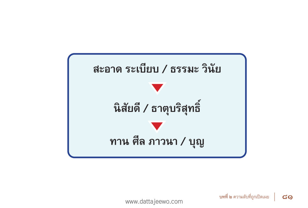 null รื้อฟื้นนิสัย แก้ไขปัญหาชีวิต พิชิตปัญหาโลก หน้า 81