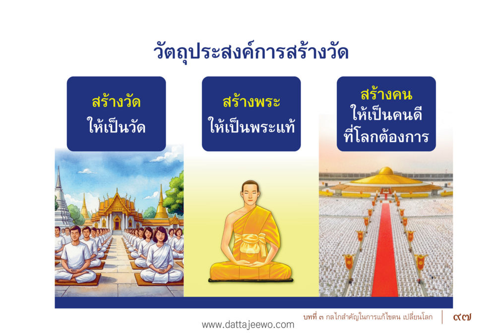 null รื้อฟื้นนิสัย แก้ไขปัญหาชีวิต พิชิตปัญหาโลก หน้า 97