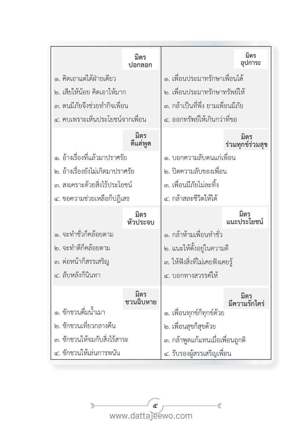 ประเภทของมิตรภาพ แนวฝึก...ต้นแบบศีลธรรม (กล้าเตือนกัน หัวใจมิตรแท้) หน้า 16