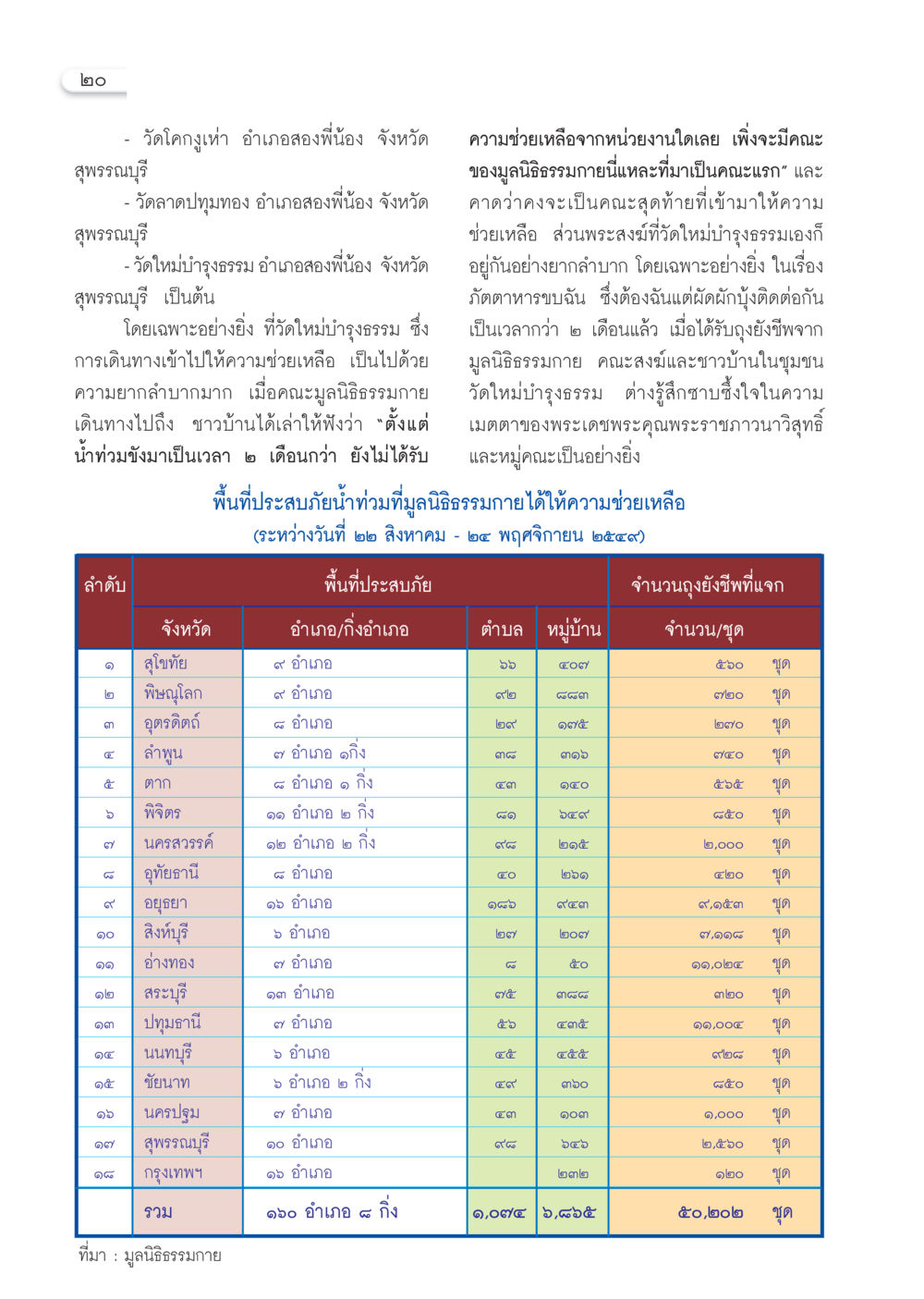 การช่วยเหลือภัยน้ำท่วมโดยมูลนิธิธรรมกาย วารสารอยู่ในบุญ ประจำเดือนธันวาคม พ.ศ.2549 หน้า 22