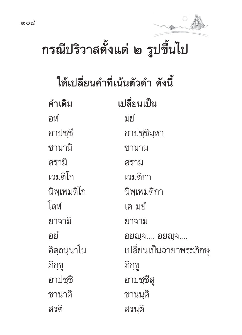 กรณีปริวาสตั้งแต่ ๒ รูปขึ้นไป สวดมนต์ ฉบับวัดพระธรรมกาย หน้า 305