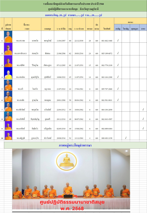 ศูนย์ปฏิบัติธรรมนานาชาติสมุย