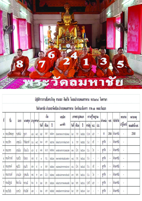 วัดลำมหาชัย