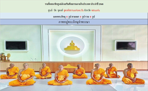 ธุดงคสถานแก่นตะวัน ขอนแก่น