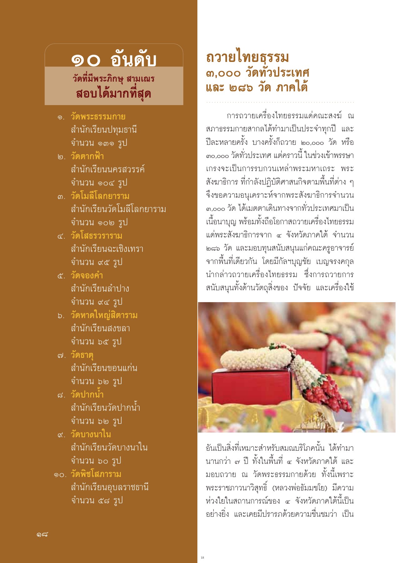 อันดับวัดที่มีพระภิกษุ สามเณรสอบได้มากที่สุด วารสารอยู่ในบุญ ปี 2554 ฉบับที่ 107 หน้า 17