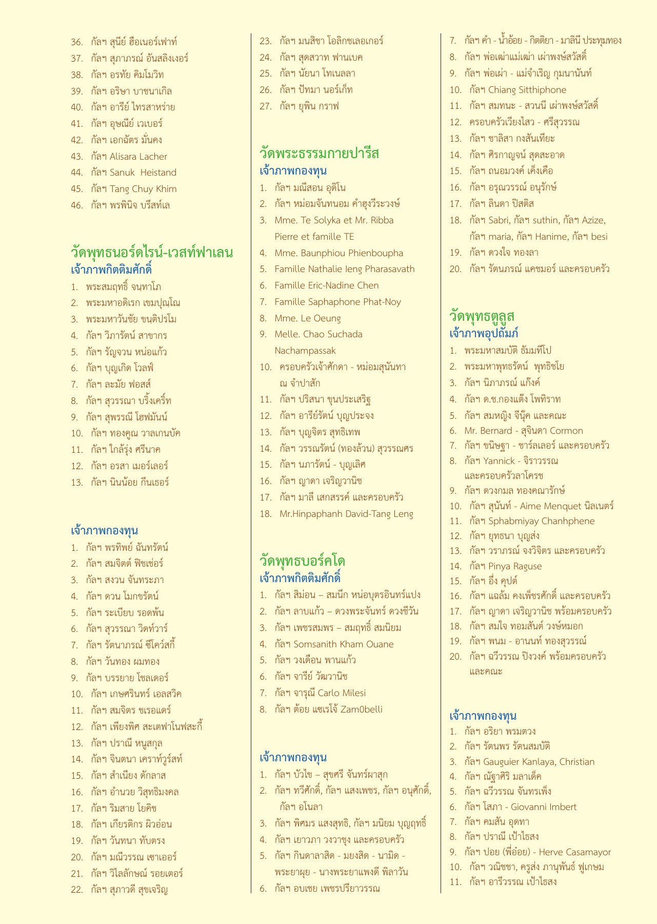 รายชื่อผู้มีส่วนร่วม วารสารอยู่ในบุญ EU ปี 2557 ต้นทาง 453 เดือนกันยายน หน้า 166