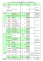 ตารางการถ่ายทอดสดโรงเรียนอนุบาลฝันในฝันวิทยา