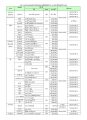 ตารางการถ่ายทอดสด โรงเรียนอนุบาลฝันในฝันวิทยา