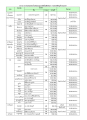 ตารางการถ่ายทอดสด โรงเรียนอนุบาลฝันในฝันวิทยา