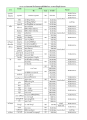 ตารางถ่ายทอดสด โรงเรียนอนุบาลฝันในฝันวิทยา