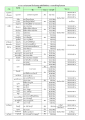ตารางการถ่ายทอดสด โรงเรียนอนุบาลฝันในฝันวิทยา