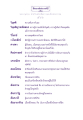คำศัพท์ธรรมะในพุทธศาสนา