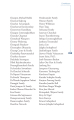 Contributors List