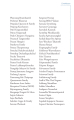Contributors List