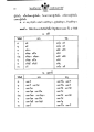 การจัดการเรียนรู้วิชาภาษาไทย