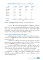 การวิเคราะห์ข้อมูลการจราจรในกรุงเทพมหานคร