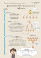 ประวัติศาสตร์พระพุทธศาสนา ตอนที่ 20