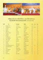 การศึกษาพระบวชประจำปี 2568