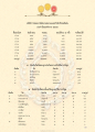 สถิติการสอบบาลีสนามหลวงและนักเรียนดีเด่นปี 2565