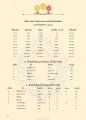 สถิติการสอบบาสีสนามหลวงและสำนักงานดีเด่น ประจำปี ๒๕๖๖