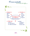 หน้า147