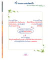 หน้า29