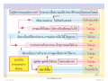 หน้า292