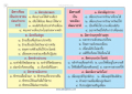 ประเภทของมิตรภาพ