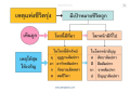 หน้า2