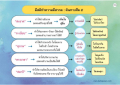 มิสิทธิทำความดีสำาก : ต้นทางศิล 5