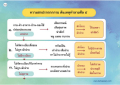 การจัดระเบียบชีวิตที่ดี