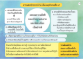 ความสงบจากกายต้นเหตทำลายสิ่ง 5
