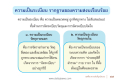 ความเป็นระเบียบ รากฐานของความสงบเรียบร้อย