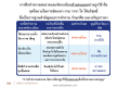 การฝึกทำความสะอาดและจัดระเบียบด้วยตนเอง