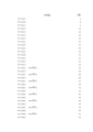 สารบัญ ปี 2545 ถึง 2570