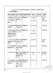 แผนการปฏิบัติงาน
