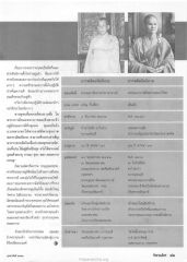 การถวายพระราชกุศล