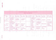 ตารางการอบรมกิจกรรม