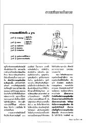 ฐานที่ตั้งจิต