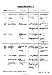 โทษของการผิดศีล 5