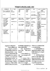 อัคคัญญสูตรกับการพัฒนาสังคม