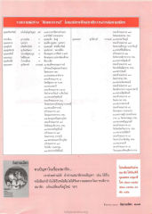รายนามผู้สร้าง "ปัญญาบารมี"