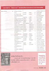 รายนามผู้สร้าง "ปัญญาบารมี"