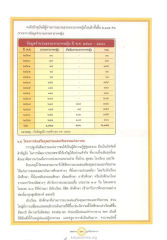 การอบรมส่งเสริมคุณธรรมและจริยธรรม