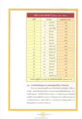 สถิติการบริจาคโลหิต ปี ๒๕๔๑