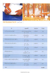 คุณสมบัติและระยะเวลาอบรมธรรมทายาท