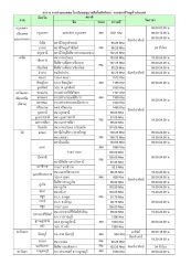 ตารางการถ่ายทอดสด