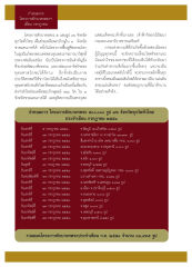 โครงการตักบาตรพระ ๕ แสนรูป ๗๖ จังหวัด