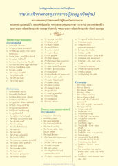รายนามเจ้าภาพกองทุนวารสารอยู่ในบุญ
