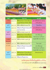 รายละเอียดกิจกรรมในเดือนมกราคม